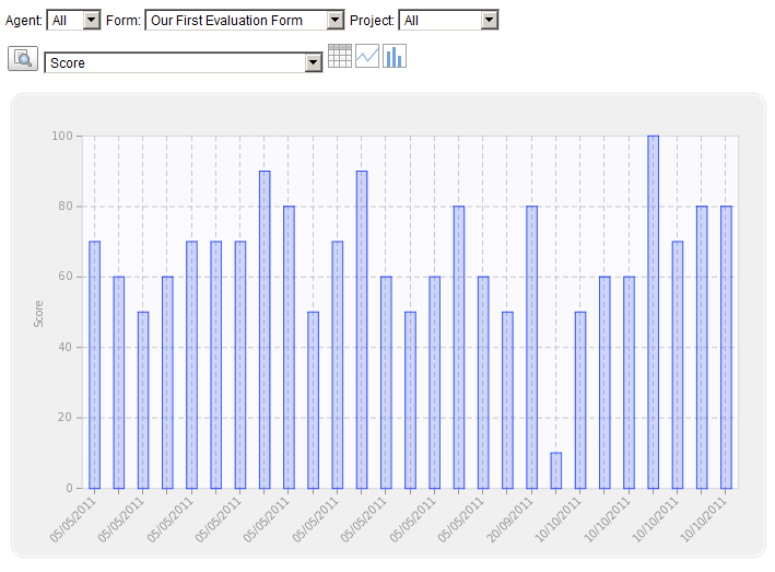 ce_chart